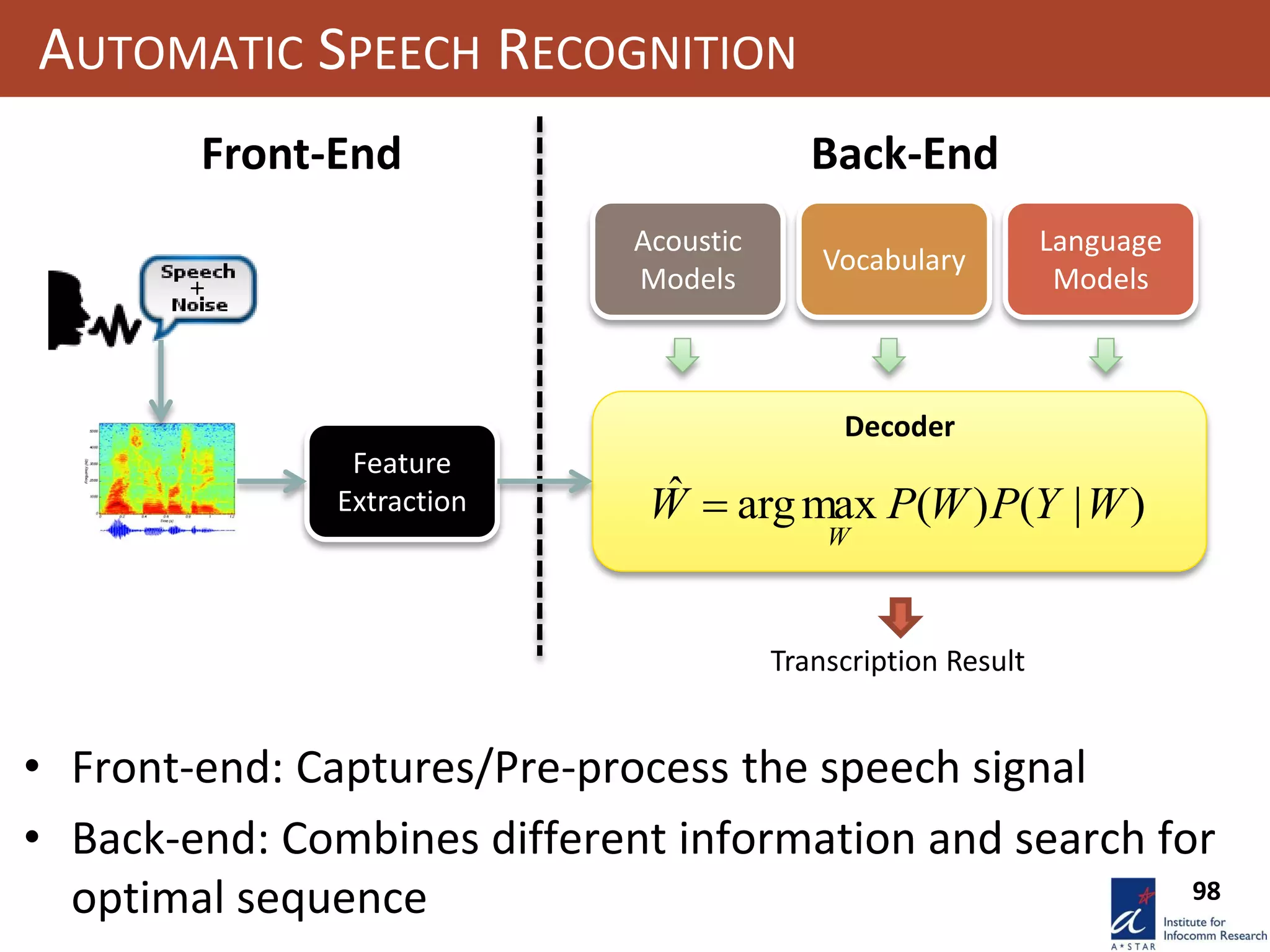 98
AUTOMATIC SPEECH RECOGNITION
Acoustic
Models
Vocabulary
Language
Models
Decoder
Feature
Extraction
Front-End Back-End
)|()(maxargˆ WYPWPW
W

• Front-end: Captures/Pre-process the speech signal
• Back-end: Combines different information and search for
optimal sequence
Transcription Result
 