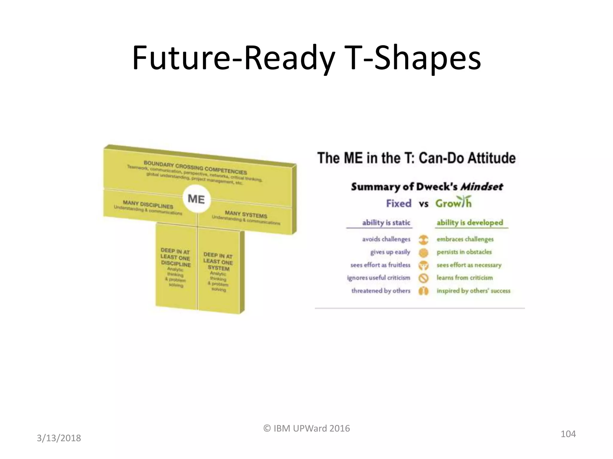 Future-Ready T-Shapes
3/13/2018
© IBM UPWard 2016
104
 
