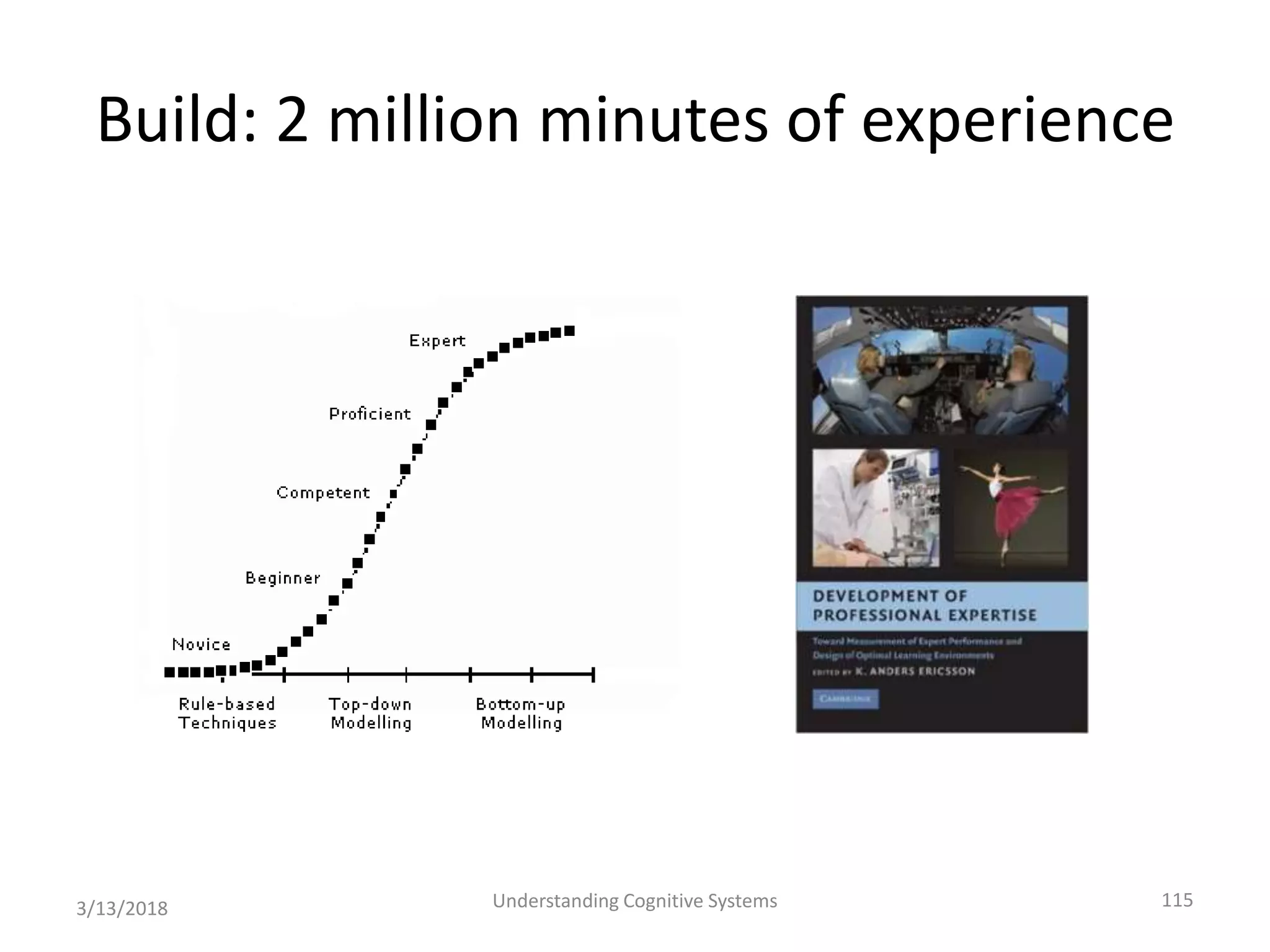 Build: 2 million minutes of experience
3/13/2018 Understanding Cognitive Systems 115
 