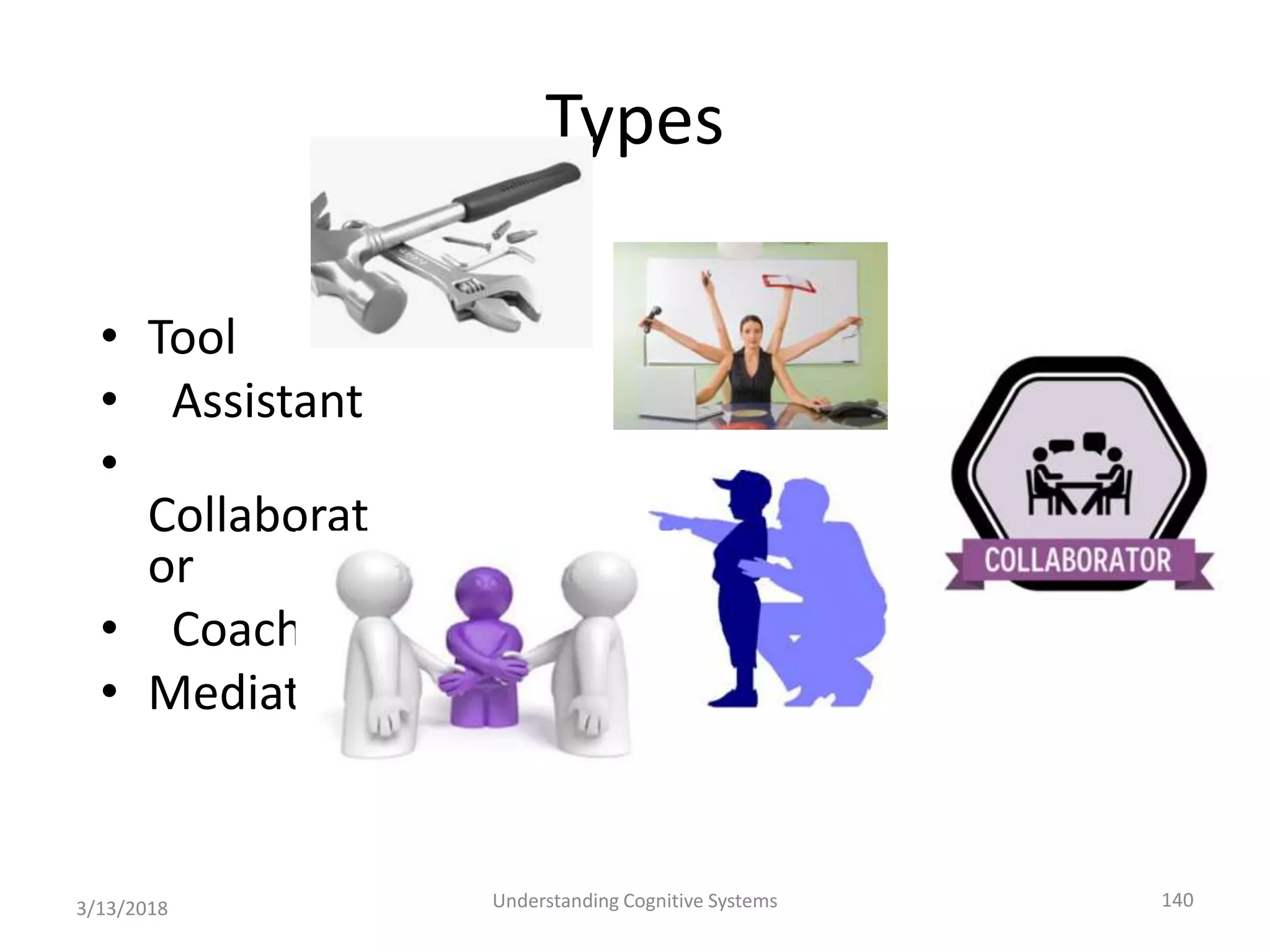 Types
• Tool
• Assistant
•
Collaborat
or
• Coach
• Mediator
3/13/2018 Understanding Cognitive Systems 140
 
