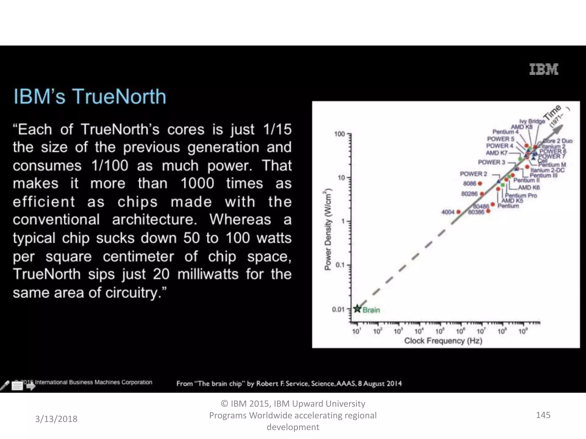 3/13/2018
© IBM 2015, IBM Upward University
Programs Worldwide accelerating regional
development
145
 