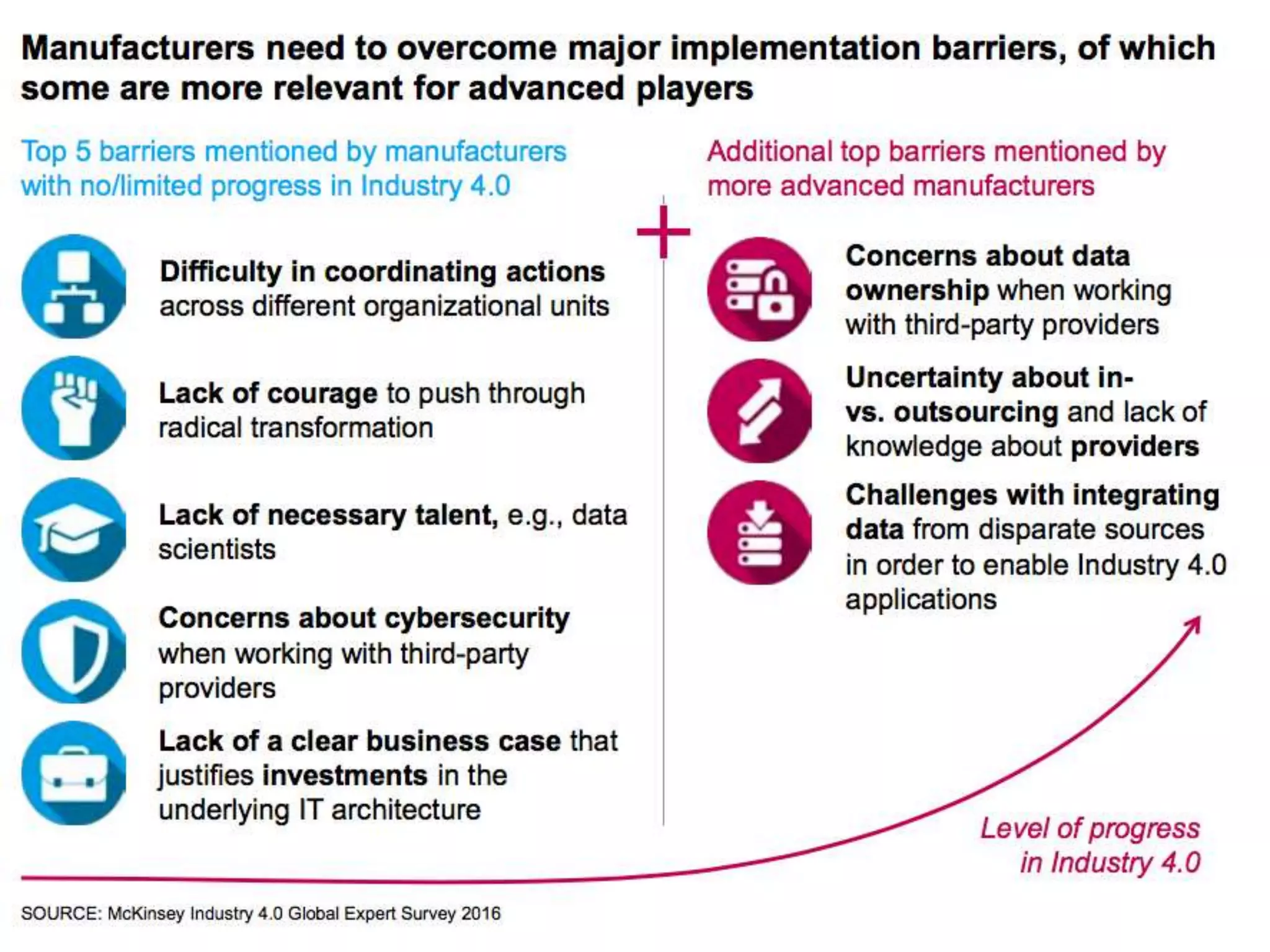 3/13/2018
© IBM UPWard 2016
155
 