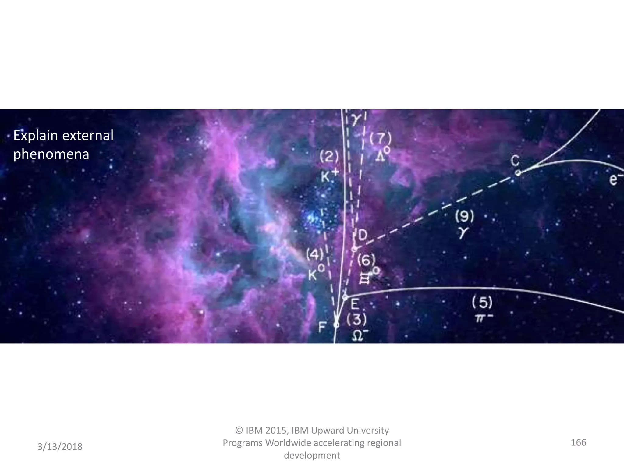 3/13/2018
© IBM 2015, IBM Upward University
Programs Worldwide accelerating regional
development
166
Explain external
phenomena
 
