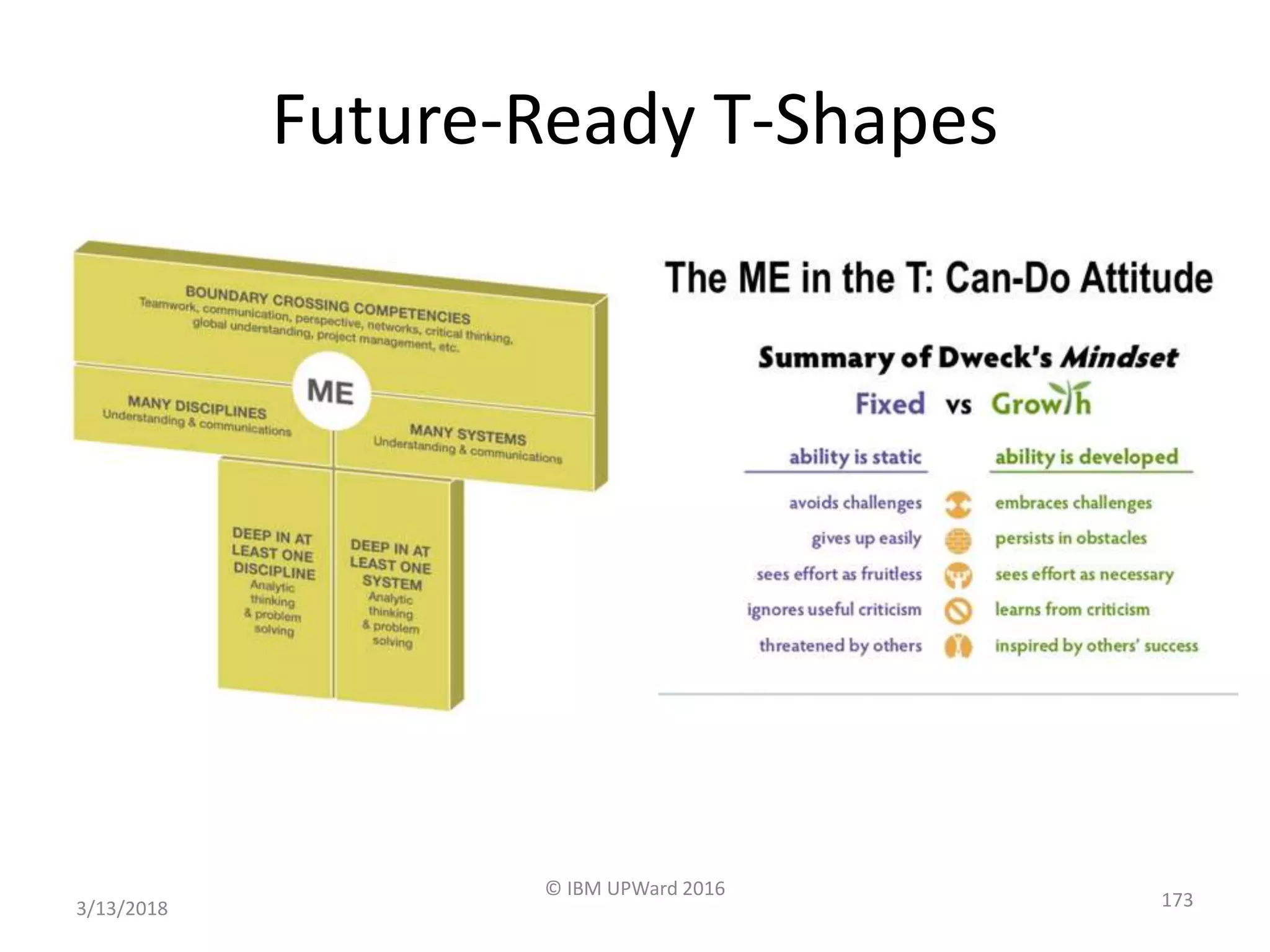 Future-Ready T-Shapes
3/13/2018
© IBM UPWard 2016
173
 
