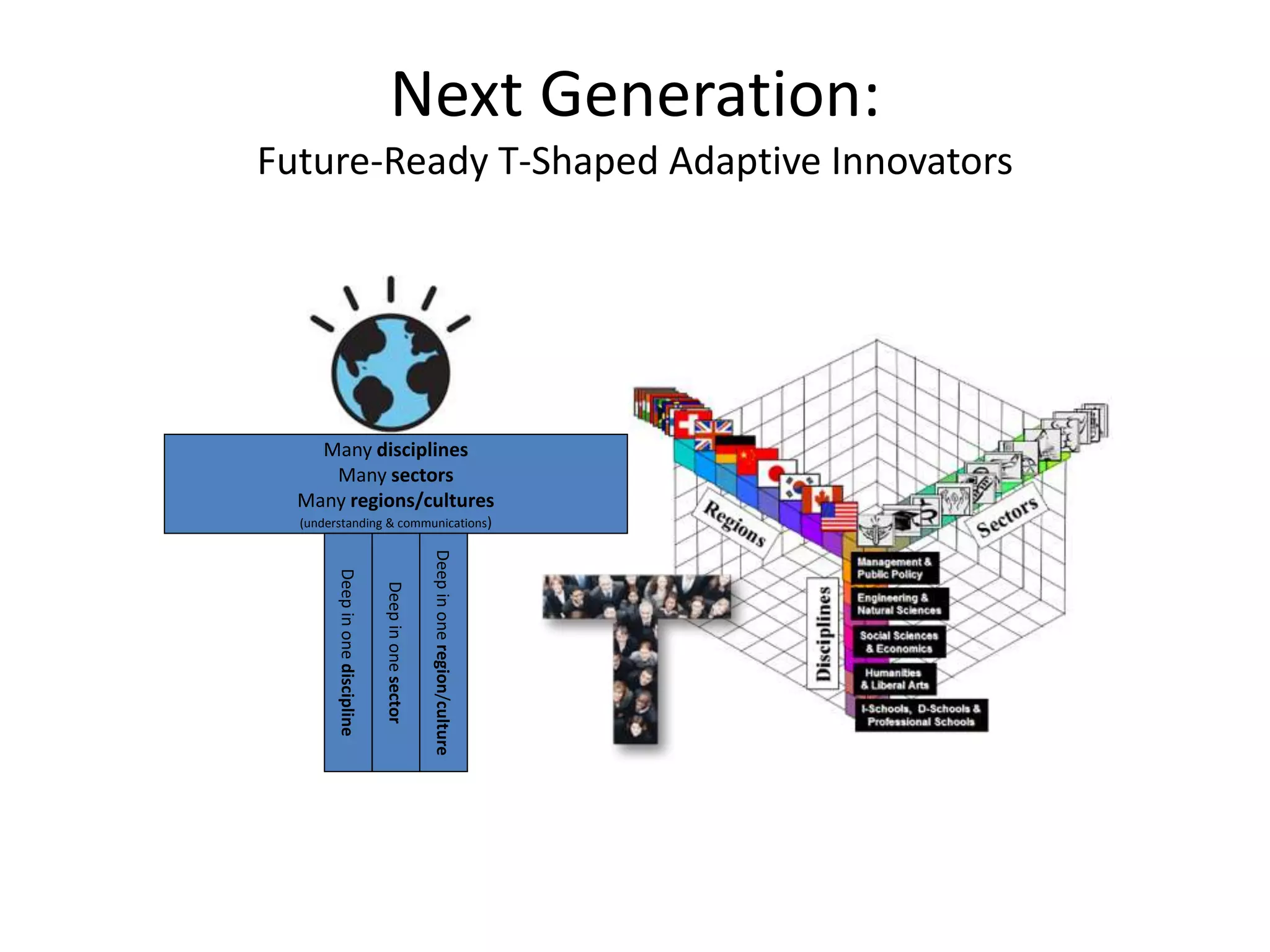 Next Generation:
Future-Ready T-Shaped Adaptive Innovators
Many disciplines
Many sectors
Many regions/cultures
(understanding & communications)
Deepinonesector
Deepinoneregion/culture
Deepinonediscipline
 
