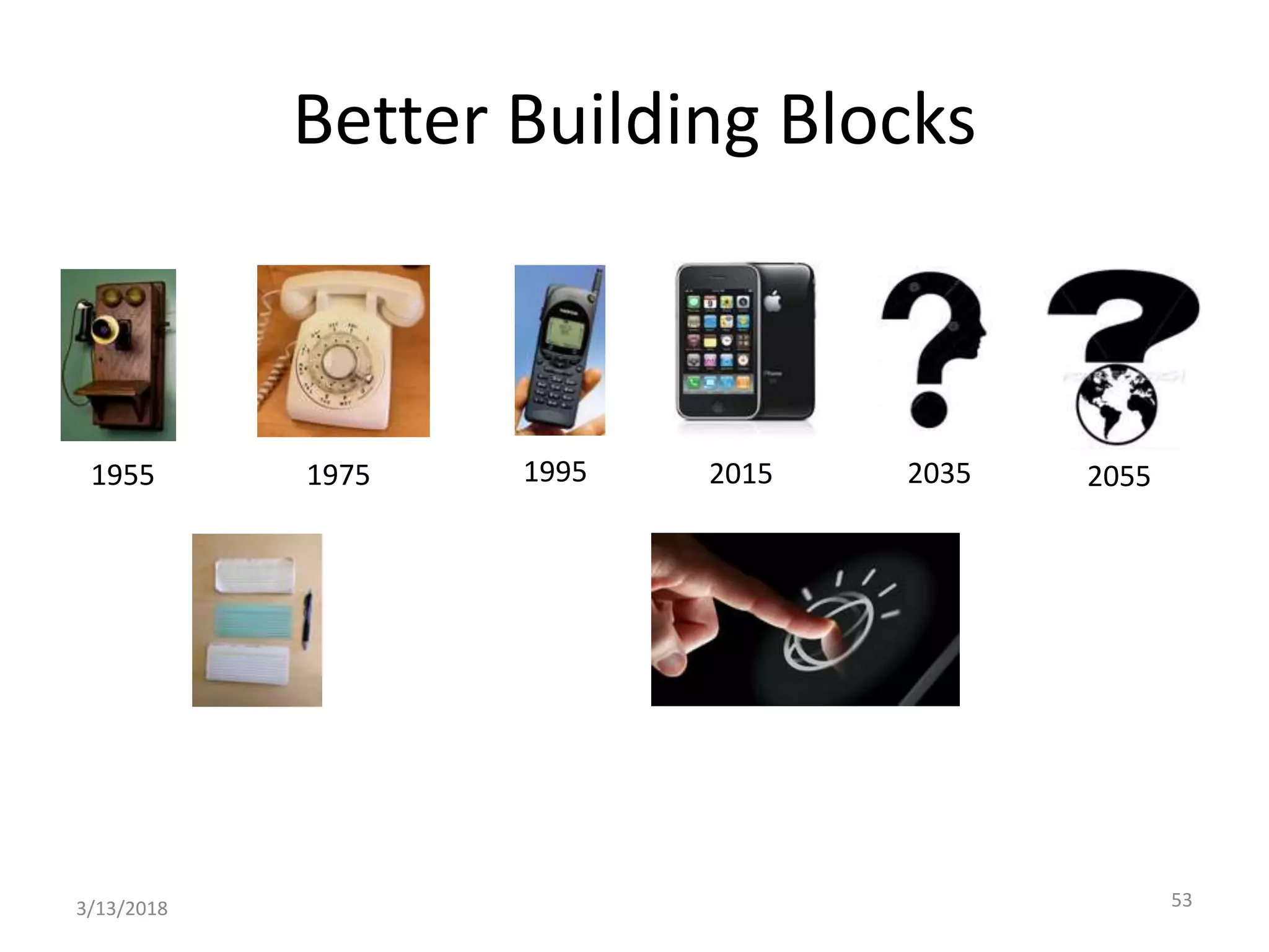 3/13/2018 53
1955 1975 1995 2015 2035 2055
Better Building Blocks
 