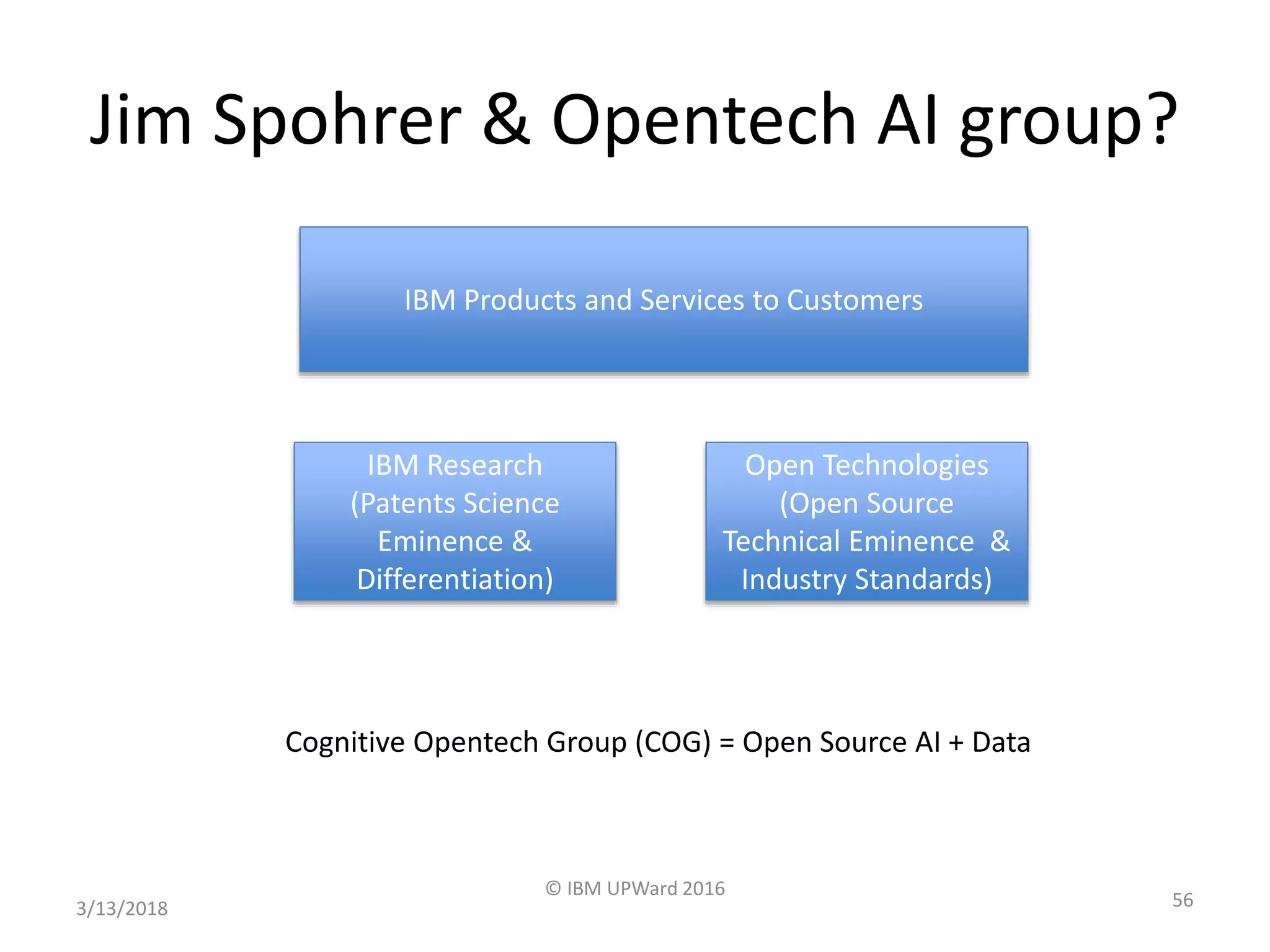 Jim Spohrer & Opentech AI group?
3/13/2018
© IBM UPWard 2016
56
IBM Products and Services to Customers
IBM Research
(Patents Science
Eminence &
Differentiation)
Open Technologies
(Open Source
Technical Eminence &
Industry Standards)
Cognitive Opentech Group (COG) = Open Source AI + Data
 