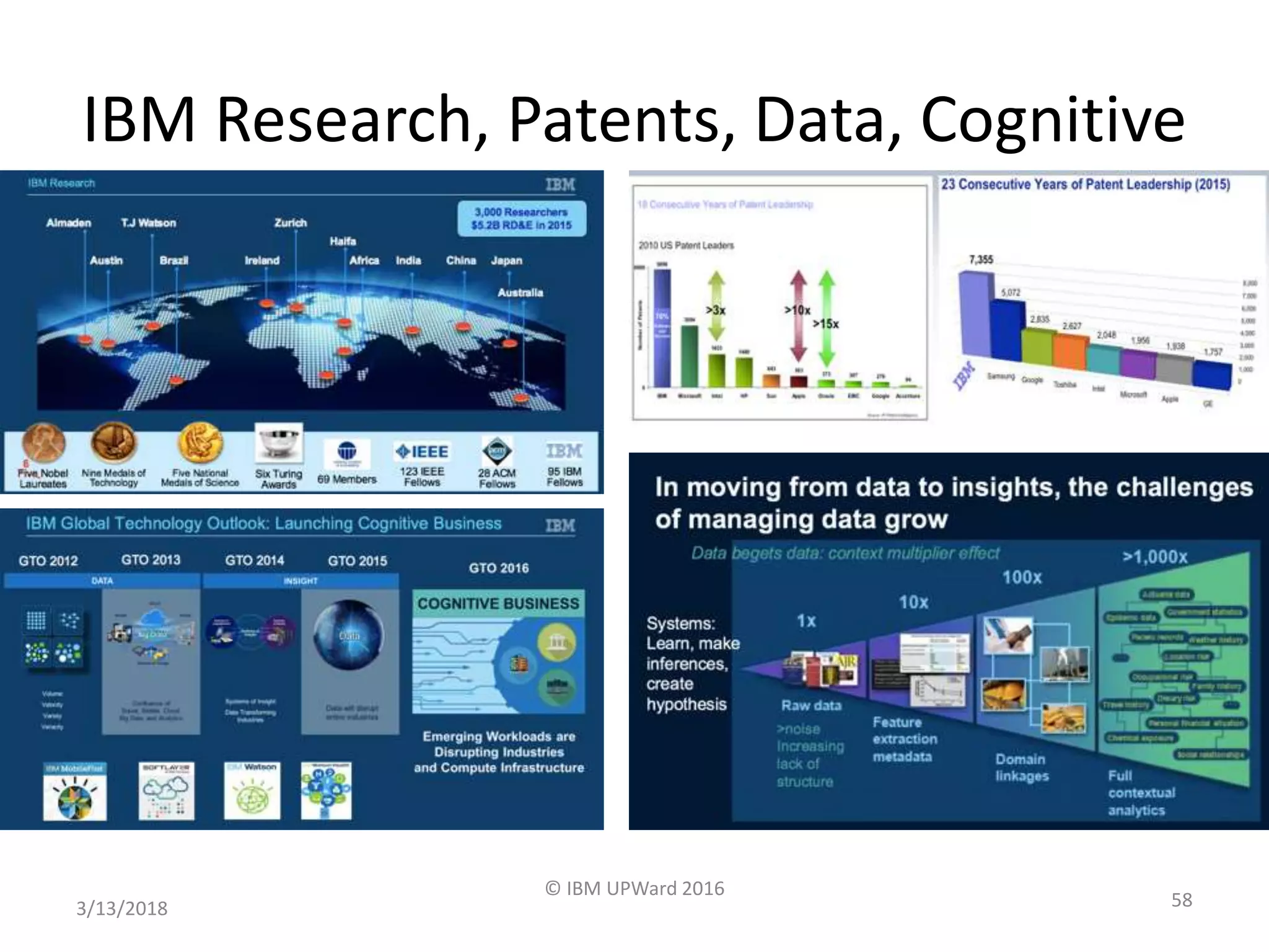 IBM Research, Patents, Data, Cognitive
3/13/2018
© IBM UPWard 2016
58
 