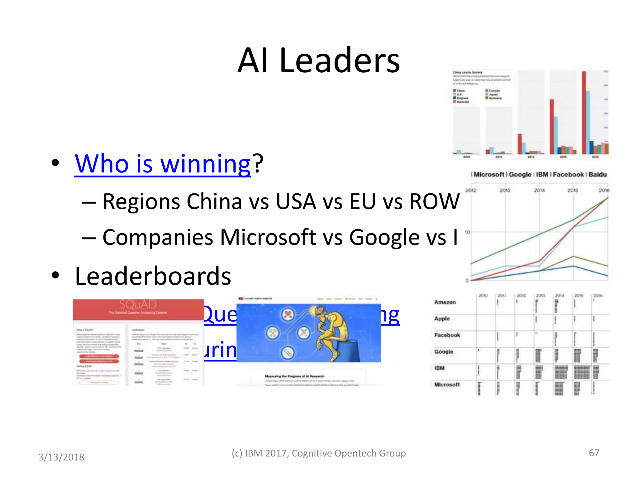 AI Leaders
• Who is winning?
– Regions China vs USA vs EU vs ROW
– Companies Microsoft vs Google vs IBM
• Leaderboards
– SQuAD – Question Answering
– EFF Measuring AI Progress
3/13/2018 (c) IBM 2017, Cognitive Opentech Group 67
 
