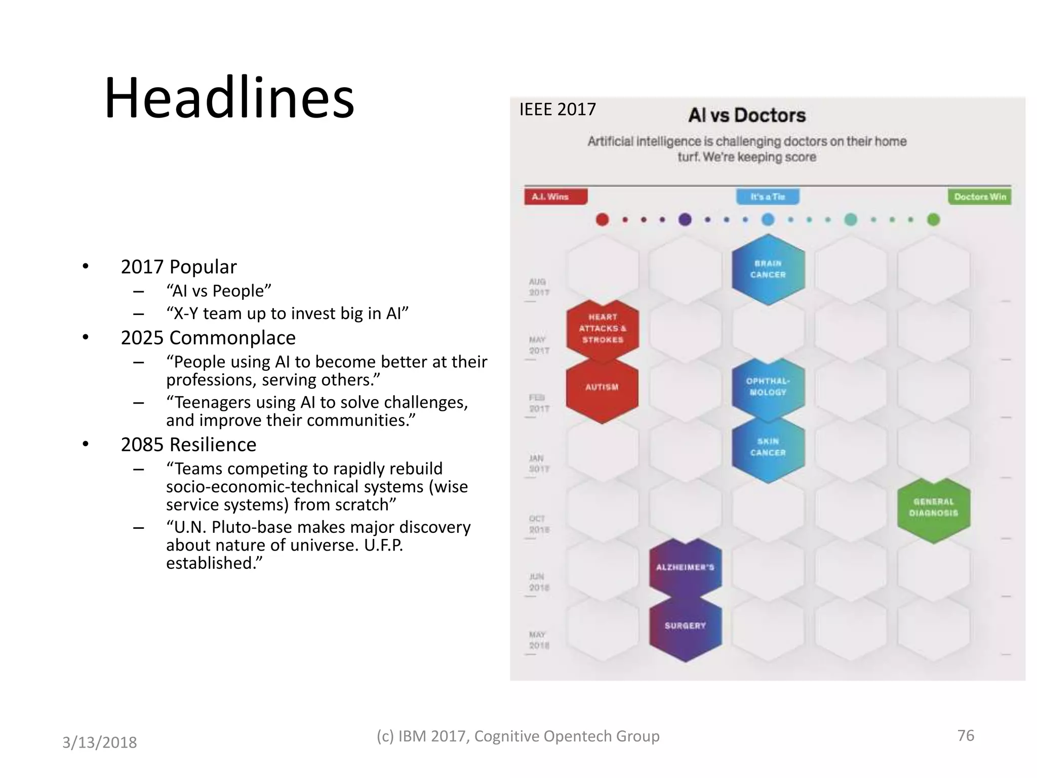 Headlines
• 2017 Popular
– “AI vs People”
– “X-Y team up to invest big in AI”
• 2025 Commonplace
– “People using AI to become better at their
professions, serving others.”
– “Teenagers using AI to solve challenges,
and improve their communities.”
• 2085 Resilience
– “Teams competing to rapidly rebuild
socio-economic-technical systems (wise
service systems) from scratch”
– “U.N. Pluto-base makes major discovery
about nature of universe. U.F.P.
established.”
3/13/2018 (c) IBM 2017, Cognitive Opentech Group 76
IEEE 2017
 