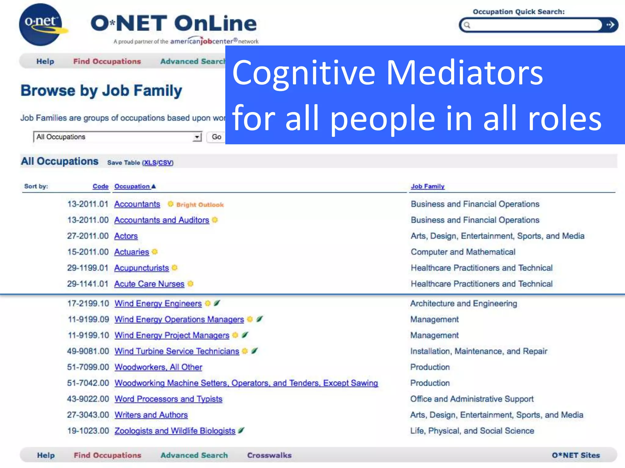 3/13/2018
© IBM 2015, IBM Upward University
Programs Worldwide accelerating regional
development
85
Cognitive Mediators
for all people in all roles
 