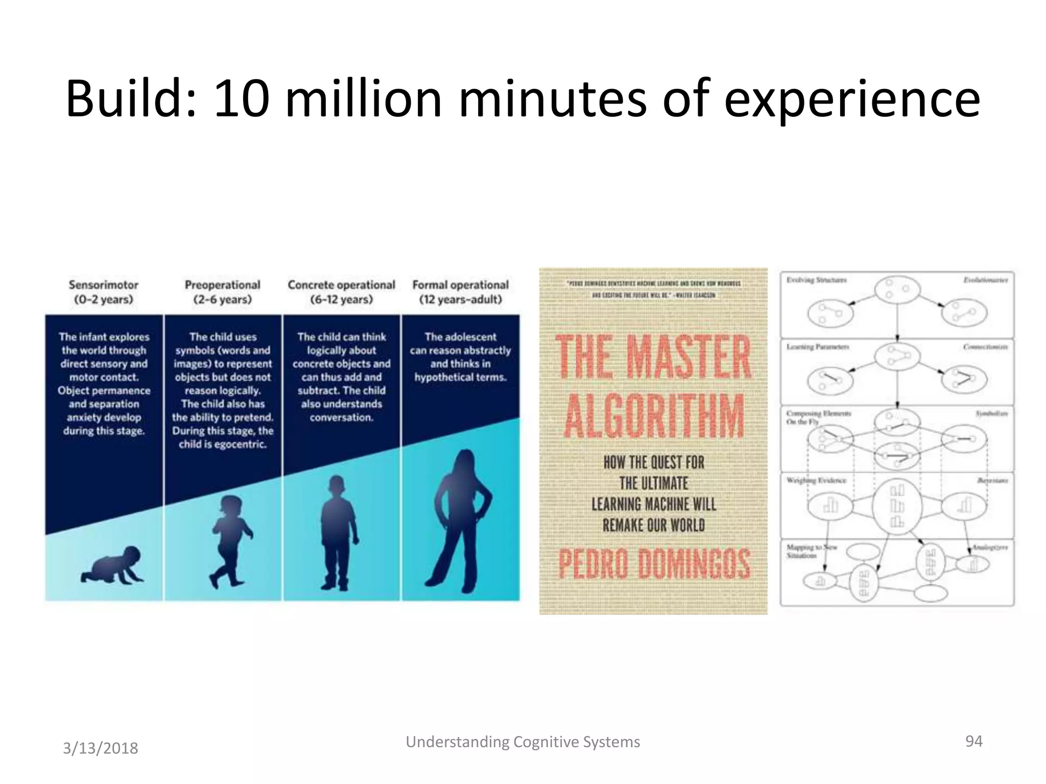 Build: 10 million minutes of experience
3/13/2018 Understanding Cognitive Systems 94
 
