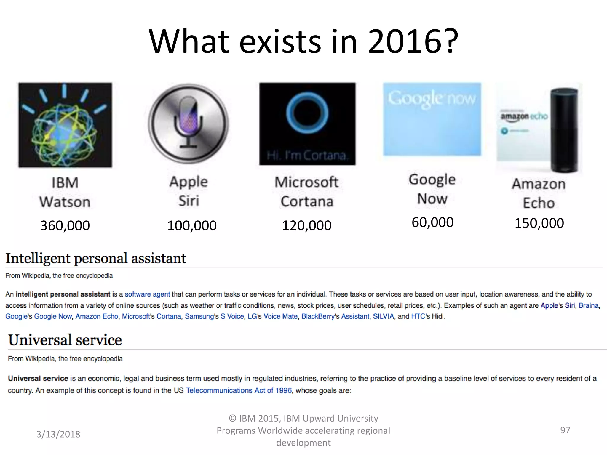 What exists in 2016?
3/13/2018
© IBM 2015, IBM Upward University
Programs Worldwide accelerating regional
development
97
360,000 100,000 120,000 60,000 150,000
 