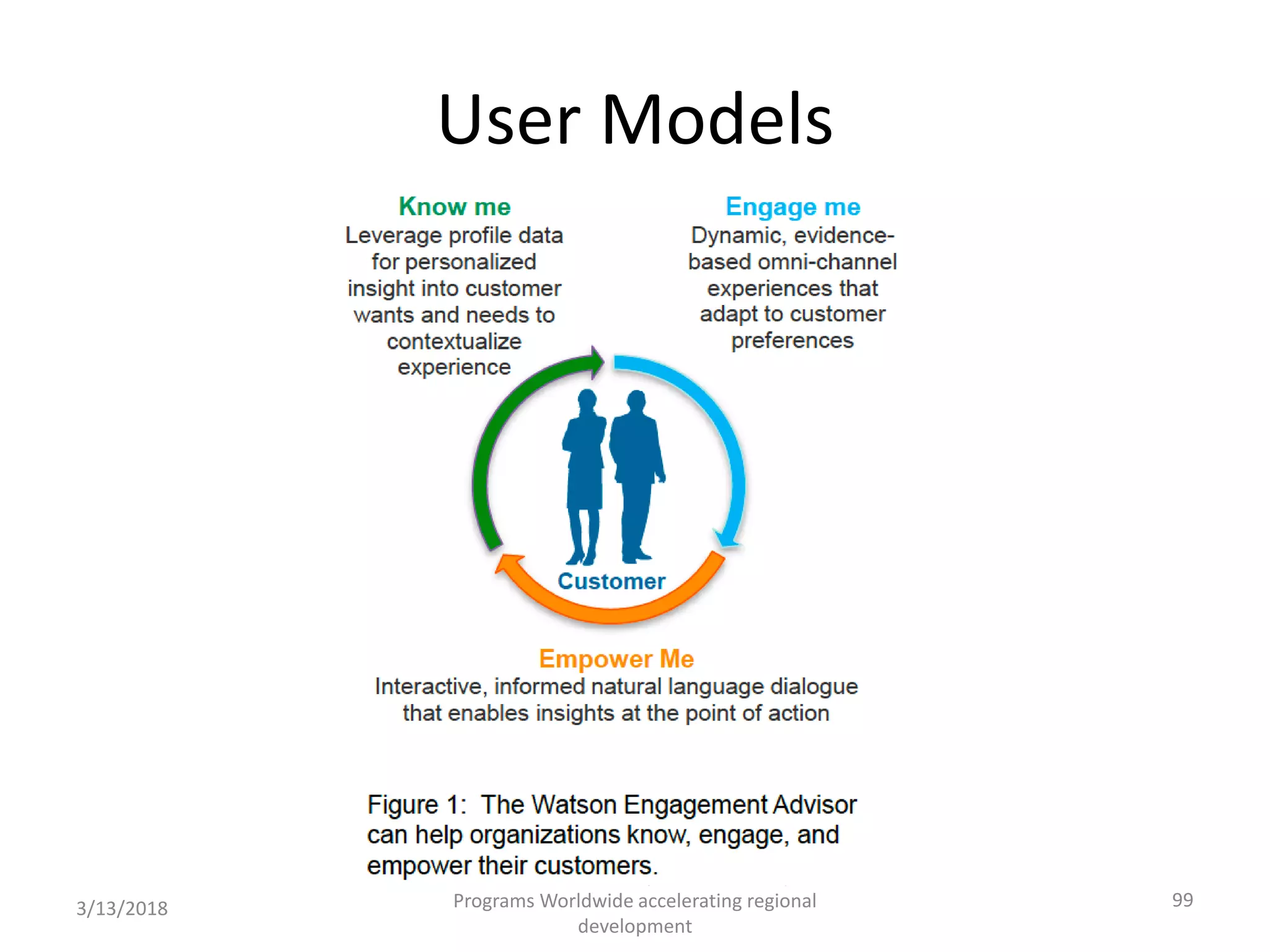 User Models
3/13/2018
© IBM 2015, IBM Upward University
Programs Worldwide accelerating regional
development
99
 