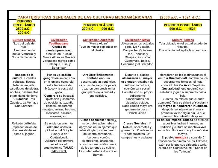 Tutorial Hist. Mex. Sept. 09