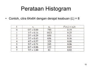 Tutorial histogram | PDF