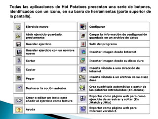 Todas las aplicaciones de Hot Potatoes presentan una serie de botones, identificados con un icono, en su barra de herramientas (parte superior de la pantalla).          Ejercicio nuevo         Configurar        Abrir ejercicio guardado previamente             Cargar la información de configuración guardada en un archivo de datos        Guardar ejercicio         Salir del programa       Guardar ejercicio con un nombre nuevo          Insertar imagen desde Internet        Cortar         Insertar imagen desde su disco duro          Copiar         Inserta vínculo a una dirección de internet         Pegar        Inserta vínculo a un archivo de su disco duro          Deshacer la acción anterior          Crea cuadrícula automática a partir de las palabras introducidas (En JCross)          Crear o editar un texto para añadir al ejercicio como lectura           Exportar como página web pero como ejercicio de arrastrar y soltar (En JMatch y JMix)        Ayuda         Exportar como página web para Internet versión 6 