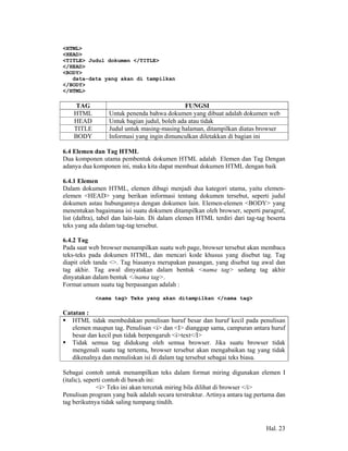 <HTML>
<HEAD>
<TITLE> Judul dokumen </TITLE>
</HEAD>
<BODY>
   data-data yang akan di tampilkan
</BODY>
</HTML>

     TAG                                     FUNGSI
    HTML         Untuk penenda bahwa dokumen yang dibuat adalah dokumen web
    HEAD         Untuk bagian judul, boleh ada atau tidak
    TITLE        Judul untuk masing-masing halaman, ditampilkan diatas browser
    BODY         Informasi yang ingin dimunculkan diletakkan di bagian ini

6.4 Elemen dan Tag HTML
Dua komponen utama pembentuk dokumen HTML adalah Elemen dan Tag Dengan
adanya dua komponen ini, maka kita dapat membuat dokumen HTML dengan baik

6.4.1 Elemen
Dalam dokumen HTML, elemen dibagi menjadi dua kategori utama, yaitu elemen-
elemen <HEAD> yang berikan informasi tentang dokumen tersebut, seperti judul
dokumen astau hubungannya dengan dokumen lain. Elemen-elemen <BODY> yang
menentukan bagaimana isi suatu dokumen ditampilkan oleh browser, seperti paragraf,
list (daftra), tabel dan lain-lain. Di dalam elemen HTML terdiri dari tag-tag beserta
teks yang ada dalam tag-tag tersebut.

6.4.2 Tag
Pada saat web browser menampilkan suatu web page, browser tersebut akan membaca
teks-teks pada dokumen HTML, dan mencari kode khusus yang disebut tag. Tag
diapit oleh tanda <>. Tag biasanya merupakan pasangan, yang disebut tag awal dan
tag akhir. Tag awal dinyatakan dalam bentuk <nama tag> sedang tag akhir
dinyatakan dalam bentuk </nama tag>.
Format umum suatu tag berpasangan adalah :

            <nama tag> Teks yang akan ditampilkan </nama tag>

Catatan :
   HTML tidak membedakan penulisan huruf besar dan huruf kecil pada penulisan
   elemen maupun tag. Penulisan <i> dan <I> dianggap sama, campuran antara huruf
   besar dan kecil pun tidak berpengaruh <i>text</I>
   Tidak semua tag didukung oleh semua browser. Jika suatu browser tidak
   mengenali suatu tag tertentu, browser tersebut akan mengabaikan tag yang tidak
   dikenalnya dan menuliskan isi di dalam tag tersebut sebagai teks biasa.

Sebagai contoh untuk menampilkan teks dalam format miring digunakan elemen I
(italic), seperti contoh di bawah ini:
               <i> Teks ini akan tercetak miring bila dilihat di browser </i>
Penulisan program yang baik adalah secara terstruktur. Artinya antara tag pertama dan
tag berikutnya tidak saling tumpang tindih.



                                                                             Hal. 23
 