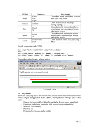 Atribut            Argumen                          Keterangan
                  Center                    Digunakan untuk melakukan perataan
      Align       Left                      pada garis yang dibuat
                  Right
                                            Untuk memunculkan efek tanpa
    Noshade       noshade
                                            bayang-bayang 3-D
                                            Digunakan untuk menentukan ukuran
                  Piksel
      Size                                  ketebalan garis argumen dapat berupa
                  %
                                            piksels atau persen
                                            Digunakan untuk memntukan ukuran
                  Piksel
     Width                                  panjang garis, argumen dapat berupa
                  %
                                            piksels atau persen
                  Nama warna                Untuk memberi warna pada garis yang
      Color
                  RGB                       dibuat

Contoh penggunaan pada HTML

<hr align="left" width="500" size="10" noshade>
<hr>
<hr align="center" width="400" size="7" color="red">
<hr align="right" width="500" size="20" noshade color="green">

Ditampilkan dalam browser sebagai berikut




                                7.4 Contoh Garis

7.5 List (Daftar)
Salah satu cara yang efektif dan mudah untuk dibaca dalam menyampaikan informasi
adalah dengan menggunakan daftar. HTML mewnyediakan beberapa jenis daftar,
yaitu :
    • Ordered list/numbered list (daftar berurut/daftar dengan nomor atau abjad)
    • Unordered list/bulleted list (daftar tidak berurut/menggunakan bullet)
    • Menu list (daftar menu)
    • Directory list
    • Definition list (glossary/daftar istilah)




                                                                           Hal. 37
 