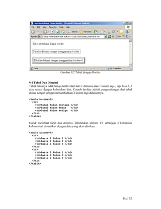 Gambar 9.2 Tabel dengan Border


9.4 Tabel Dua Dimensi
Tabel biasanya tidak hanya terdiri dari dari 1 dimensi atau 1 kolom saja , tapi bisa 2, 3
atau sesuai dengan kebutuhan kita. Contoh berikut adalah pengembangan dari tabel
diatas dengan dengan menambahkan 2 kolom lagi didalamnya.

<table border=5>
  <tr>
    <td>Tabel Kolom Pertama </td>
    <td>Tabel Kolom Kedua   </td>
    <td>Tabel Kolom ketiga </td>
  </tr>
</table>

Untuk membuat tabel dua dimensi, dibutuhkan elemen TR sebanyak 2 kemudian
kolom tabel disusaikan dengan data yang akan diisikan.

<table border=5>
  <tr>
    <td>Baris 1 Kolom       1 </td>
    <td>Baris 1 Kolom       2 </td>
    <td>Baris 1 Kolom       3 </td>
  </tr>
  <tr>
    <td>Baris 2 Kolom       1 </td>
    <td>Baris 2 Kolom       2 </td>
    <td>Baris 2 Kolom       3 </td>
  </tr>
</table>




                                                                                 Hal. 52
 