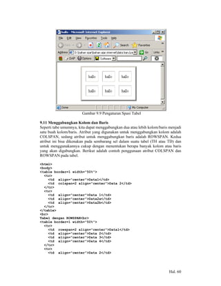 Gambar 9.9 Pengaturan Spasi Tabel

9.11 Menggabungkan Kolom dan Baris
Seperti tabe umumnya, kita dapat menggabungkan dua atau lebih kolom/baris menjadi
satu buah kolom/baris. Atribut yang digunakan untuk menggabungkan kolom adalah
COLSPAN, sedang atribut untuk menggabungkan baris adalah ROWSPAN. Kedua
atribut ini bisa dikenakan pada sembarang sel dalam suatu tabel (TH atau TD) dan
untuk menggunakannya cukup dengan menentukan berapa banyak kolom atau baris
yang akan digabungkan. Berikut adalah contoh penggunaan atribut COLSPAN dan
ROWSPAN pada tabel.

<html>
<body>
<table border=1 width="50%">
  <tr>
    <td align="center">Data1</td>
    <td colspan=2 align="center">Data 2</td>
  </tr>
  <tr>
    <td align="center">Data 1</td>
    <td align="center">Data2a</td>
    <td align="center">Data2b</td>
  </tr>
</table>
<br>
Tabel dengan ROWSPAN<br>
<table border=1 width="50%">
  <tr>
    <td rowspan=2 align="center">Data1</td>
    <td align="center">Data 2</td>
    <td align="center">Data 3</td>
    <td align="center">Data 4</td>
  </tr>
  <tr>
    <td align="center">Data 2</td>




                                                                          Hal. 60
 