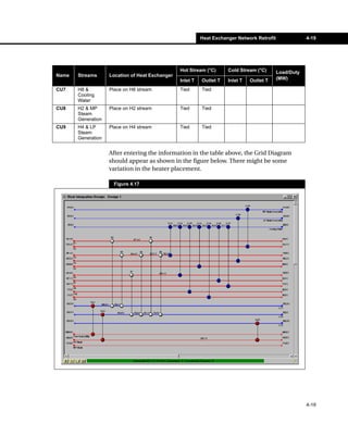 Heat Exchanger Network Retrofit               4-19




                                                 Hot Stream (°C)      Cold Stream (°C)       Load/Duty
Name   Streams      Location of Heat Exchanger
                                                 Inlet T   Outlet T   Inlet T   Outlet T     (MW)

CU7    H8 &         Place on H8 stream           Tied      Tied
       Cooling
       Water
CU8    H2 & MP      Place on H2 stream           Tied      Tied
       Steam
       Generation
CU9    H4 & LP      Place on H4 stream           Tied      Tied
       Steam
       Generation


                    After entering the information in the table above, the Grid Diagram
                    should appear as shown in the figure below. There might be some
                    variation in the heater placement.

                     Figure 4.17




                                                                                                         4-19
 