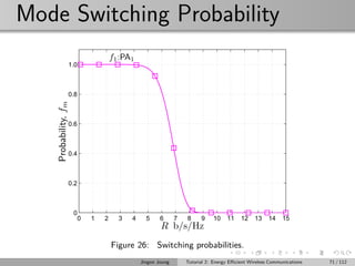 Mode Switching Probability
0 1 2 3 4 5 6 7 8 9 10 11 12 13 14 15
0
0.2
0.4
0.6
0.8
1.0
R b/s/Hz
Probability,fm
f1:PA1
Figure 26: Switching probabilities.
Jingon Joung Tutorial 2: Energy Eﬃcient Wireless Communications 71 / 112
 