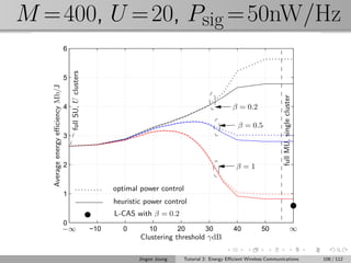 M =400, U =20, Psig =50nW/Hz
−10 0 10 20 30 40 50
0
1
2
3
4
5
6
Clustering threshold γdB
AverageenergyeﬃciencyMb/J
optimal power control
heuristic power control
L-CAS with β = 0.2
β = 0.2
β = 0.5
β = 1
−∞ ∞
fullSU,Uclusters
fullMU,singlecluster
Jingon Joung Tutorial 2: Energy Eﬃcient Wireless Communications 106 / 112
 