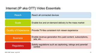 Internet (IP aka OTT) Video Essentials
Reach all connected devicesReach
Enable live and on-demand delivery to the mass mar...