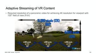 Adaptive Streaming of VR Content
• Required resolution of a panoramic video for achieving 4K resolution for viewport with
120° field of view (FoV)
IEEE ICME Tutorial - July 2018 124
 
