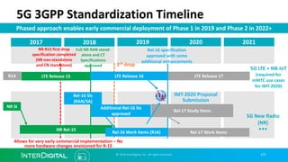 2021
171
5G 3GPP Standardization Timeline
2017 2018 2019 2020
Rel-17 Work Items
LTE Release 17LTE Release 15R14
NR SI
Full NR RAN stand-
alone and CT
Specifications
approved
Rel-16 specification
approved with some
additional enhancements
NR R15 first drop
specification completed
(NR non-standalone
and CN standalone)
Phased approach enables early commercial deployment of Phase 1 in 2019 and Phase 2 in 2022+
IMT-2020 Proposal
Submission
NR Rel-15
5G LTE + NB-IoT
(required for
mMTC use cases
for IMT-2020)
5G New Radio
(NR)
…
Allows for very early commercial implementation – No
more hardware changes envisioned for R-15
Rel-16 SIs
(RAN/SA)
Rel-17 Study Items
LTE Release 16
Additional Rel-16 SIs
approved
Rel-16 Work Items (R16)
3rd drop
© 2018 InterDigital, Inc. All rights reserved.
 