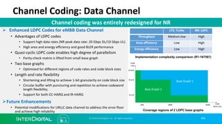 193
Channel Coding: Data Channel
Ø Enhanced LDPC Codes for eMBB Data Channel
• Advantages of LDPC codes
• Support high dat...