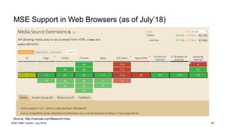 MSE Support in Web Browsers (as of July’18)
Source: http://caniuse.com/#search=mse
IEEE ICME Tutorial - July 2018 29
 