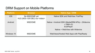 DRM Support on Mobile Platforms
Platform Browser Native App / DRM
iOS No MSE/EME yet
HLS (AES-128 CBC) via <video>
Native ...