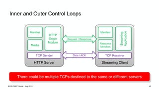Inner and Outer Control Loops
HTTP Server
Manifest
Media
HTTP
Origin
Module
TCP Sender
Streaming Client
Manifest
Resource
Monitors
Streaming
Application
TCP ReceiverData / ACK
There could be multiple TCPs destined to the same or different servers
Request / Response
IEEE ICME Tutorial - July 2018 45
 