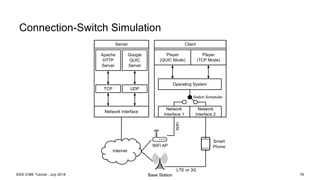 Connection-Switch Simulation
IEEE ICME Tutorial - July 2018 76
 