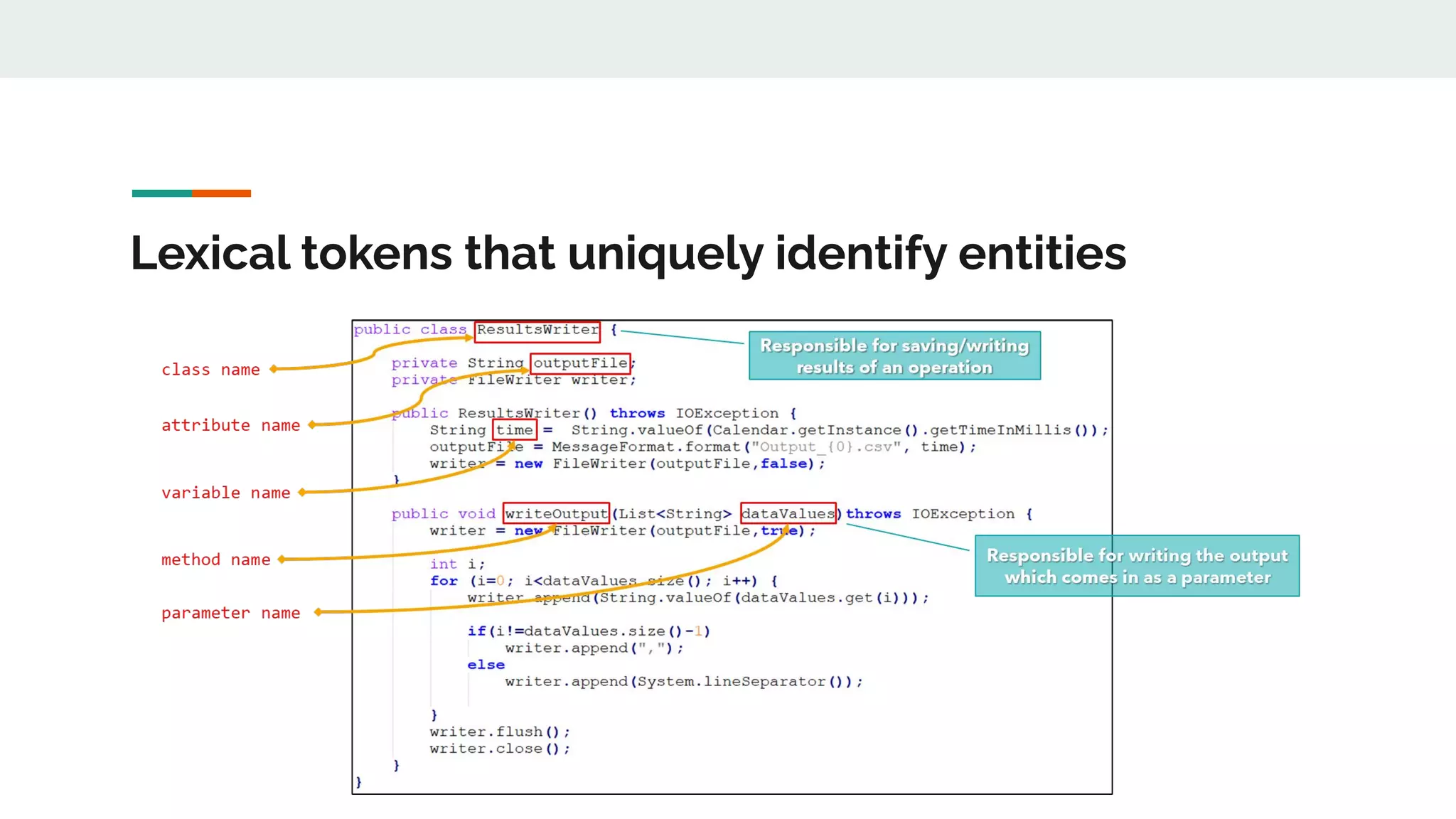 Lexical tokens that uniquely identify entities
 