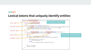 Lexical tokens that uniquely identify entities
 