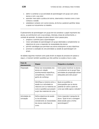 120                                      TUTORIA NO EAD: UM MANUAL PARA TUTORES




   •   definir e combinar a sua actividade de aprendizagem em grupo com outros
       alunos e com o seu tutor
   •   aprender mais sobre a prática de tutoria, observando a maneira como o tutor
       conduziu a sessão
   •   estabelecer contacto com outros tutores, de forma a poderem partilhar ideias
       e apoiar-se mutuamente no trabalho.




O planeamento da aprendizagem em grupo tem de considerar o papel importante dos
alunos, ao contribuírem com a sua energia, interesse, áreas de conhecimento, e
vontade de aprender. As etapas do plano devem incluir passos para:
   •   preparar o caminho para a aprendizagem
   •   incluir actividades de aprendizagem em grupo destinadas a complementar os
       objectivos do curso e responder às necessidades dos alunos
   •   permitir estratégias que permitam aos alunos alcançarem os seus objectivos
   •   promover a avaliação de uma actividade ou sessão de aprendizagem em
       grupo.


As tabelas seguintes mostram como pode dividir as etapas do processo em passos a
seguir, e mostram também questões que irão justificar as acções a levar a cabo.


Fase de
                    Etapas                           Pergunte a si próprio
planeamento
Preparação          Pense nas necessidades dos       Como posso incentivar os alunos
                    alunos em relação                a envolverem-se no grupo? Que
                    aconhecimentos específicos,      actividades de preparação seriam
                    competências, incentivo e        adequadas para este grupo?
                    ganho de confiança


                    Identifique a maneira como a     Quais as questões ou
                    sessão ou a actividade se        preocupações que os alunos
                    relaciona com os materiais do    poderão ter sobre a parte do
                    curso e questões que possam      curso que estão agora a estudar?
                    surgir dos materiais do curso.


Actividades de      Defina objectivos da sessão      Como responder à pergunta do
concepção           ou da actividade,                aluno: ‘Qual irá ser a vantagem
                    considerando as necessidades     desta sessão para a minha
                    dos alunos nesta fase do         aprendizagem?’
                    curso.
 