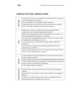 158                                                 TUTORIA NO EAD: UM MANUAL PARA TUTORES




CHECKLIST 2 DO TUTOR - DURANTE O CURSO

 Informação        Já verifiquei os nomes e as informações de contacto de todos os alunos do
                   curso, e contactei todos os alunos?
                   Sei como proceder se não conseguir contactar um aluno?
                   Se algumas partes do curso forem menos claras para os alunos, poderei
                   obter a informação necessária para as explicar aos alunos?


                   Poderei obter respostas a problemas académicos (questões sobre o
                   conteúdo do curso, entrega de trabalhos alternativos)?
                   Poderei obter respostas para problemas administrativos (por exemplo, um
                   pedido de adiamento da entrega de um trabalho)?
                   Sei como solicitar atempadamente para mim e para os meus alunos ajuda
                   na utilização das tecnologias para o curso?
 Apoio




                   Sei como garantir que os locais para as sessões estejam disponíveis e
                   equipados?
                   Sei como obter uma segunda opinião sobre questões decorrentes de
                   interacções com os alunos?
                   Existem oportunidades para discutir com outros tutores as experiências de
                   tutoria ou outras interacções com os alunos?


                   Os alunos podem ter ajuda de conselheiros ou de outros serviços de apoio
                   ao aluno quando necessário?
 Recursos




                   Se não, conheço o alcance da minha responsabilidade perante esses alunos?
                   Os alunos podem obter ajuda, informações, e os materiais de que precisam
                   junto dos centros de informação da instituição?
                   Se não, poderei resolver o problema?


                   Quando interajo com os alunos, sinto-me mais confiante nos seguintes
 Desenvolvimento




                   aspectos:
                   Quando interajo com os alunos, sinto-me menos confiante nos seguintes
                   aspectos:
                   Considero que a melhor forma de desenvolver as competências de que
                   preciso para facilitar a interacção com os alunos é:
 