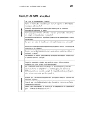 TUTORIA NO EAD: UM MANUAL PARA TUTORES                                                    159




CHECKLIST 3 DO TUTOR - AVALIAÇÃO

                    Sei o que se espera de cada trabalho?
                    Tenho as informações necessárias para criar um esquema de atribuição de
                    notas para cada trabalho?
                    Disponho dos regulamentos referentes à classificação de trabalhos,
  Informação




                    reentrega de trabalhos, ou plágio?
                    Conheço os procedimentos referentes a recursos apresentados pelos alunos
                    em relação à nota atribuída a um trabalho?
                    Conheço o limite da minha autoridade para tomar decisões sobre o trabalho
                    dos alunos?
                    Sei quem tem poder de decisões para além do limite da minha autoridade?


                    Posso obter uma segunda opinião sobre questões que surjam a propósito da
                    classificação de trabalhos?
                    Existem oportunidades de discutir com outros tutores problemas relativos à
  Apoio




                    avaliação em geral?
                    Um membro do pessoal sénior irá rever exemplos de trabalhos classificados
                    e comentar a minha avaliação?


                    Posso ter acesso aos recursos que os alunos podem utilizar nos seus
                    trabalhos, tais como jornais, livros, software etc.?
  Recursos




                    Sei o suficiente sobre os recursos de que os alunos dispõem (cursos de
                    desenvolvimento de competências na escrita ou pesquisa, recursos de
                    biblioteca, software, acesso à avaliação de incapacidades de aprendizagem,
                    etc.) para os recomendar quando necessário?


                    Quando faço a avaliação do trabalho dos alunos sinto-me mais confiante nos
  Desenvolvimento




                    seguintes aspectos:
                    Quando faço a avaliação do trabalho dos alunos sinto-me menos confiante
                    nos seguintes aspectos:
                    Penso que a melhor forma de desenvolver as competências de que necessito
                    para a tarefa de avaliação dos alunos é:
 