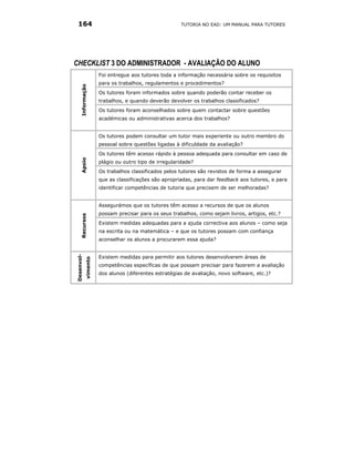 164                                                  TUTORIA NO EAD: UM MANUAL PARA TUTORES




CHECKLIST 3 DO ADMINISTRADOR - AVALIAÇÃO DO ALUNO
                      Foi entregue aos tutores toda a informação necessária sobre os requisitos
      Informação      para os trabalhos, regulamentos e procedimentos?
                      Os tutores foram informados sobre quando poderão contar receber os
                      trabalhos, e quando deverão devolver os trabalhos classificados?
                      Os tutores foram aconselhados sobre quem contactar sobre questões
                      académicas ou administrativas acerca dos trabalhos?


                      Os tutores podem consultar um tutor mais experiente ou outro membro do
                      pessoal sobre questões ligadas à dificuldade da avaliação?
                      Os tutores têm acesso rápido à pessoa adequada para consultar em caso de
      Apoio




                      plágio ou outro tipo de irregularidade?
                      Os trabalhos classificados pelos tutores são revistos de forma a assegurar
                      que as classificações são apropriadas, para dar feedback aos tutores, e para
                      identificar competências de tutoria que precisem de ser melhoradas?


                      Assegurámos que os tutores têm acesso a recursos de que os alunos
                      possam precisar para os seus trabalhos, como sejam livros, artigos, etc.?
      Recursos




                      Existem medidas adequadas para a ajuda correctiva aos alunos – como seja
                      na escrita ou na matemática – e que os tutores possam com confiança
                      aconselhar os alunos a procurarem essa ajuda?
Desenvol-




                      Existem medidas para permitir aos tutores desenvolverem áreas de
            vimento




                      competências específicas de que possam precisar para fazerem a avaliação
                      dos alunos (diferentes estratégias de avaliação, novo software, etc.)?
 