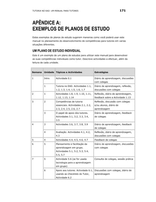 TUTORIA NO EAD: UM MANUAL PARA TUTORES                                               171



APÊNDICE A:
EXEMPLOS DE PLANOS DE ESTUDO
Estes exemplos de planos de estudo sugerem maneiras como você poderá usar este
manual no planeamento do desenvolvimento de competências para tutores em varias
situações diferentes.

UM PLANO DE ESTUDO INDIVIDUAL
Este é um exemplo de um plano de estudos para utilizar este manual para desenvolver
as suas competências individuais como tutor. Descreve actividades a efectuar, além da
leitura de cada unidade.



Semana    Unidade Tópicos e Actividades                     Estratégias

1         Intro         Actividade 0.1                      Diário de aprendizagem, discussões
                                                            com colegas
          1             Tutoria no EAD. Actividades 1.1,    Diário de aprendizagem, reflexão,
                        1.2, 1.3, 1.4, 1.5, 1.6, 1.7        discussões com colegas
2         1             Actividades 1.8, 1.9, 1.10, 1.11,   Reflexão, diário de aprendizagem,
                        1.12, 1.13, 1.14                    feedback sobre a Actividade 1.13
3         2             Competências de tutoria             Reflexão, discussão com colegas
                        essenciais. Actividades 2.1, 2.2,   e/ou alunos, diário de
                        2.3, 2.4, 2.5, 2.6, 2.7             aprendizagem
          3             O papel de apoio dos tutores.       Diário de aprendizagem, feedback
                        Actividades 3.1, 3.2, 3.3, 3.4,     de colegas
                        3.5
4         3             Actividades 3.6, 3.7, 3.8, 3.9      Diário de aprendizagem, feedback
                                                            de colegas
          4             Avaliação. Actividades 4.1, 4.2,    Reflexão, diário de aprendizagem,
                        4.3                                 discussões com colegas
5         4             Actividades 4.4, 4.5, 4.6, 4.7      Feedback de colegas
6         5             Planeamento e facilitação da        Diário de aprendizagem, discussões
                        aprendizagem em grupo.              com colegas
                        Actividades 5.1, 5.2, 5.3, 5.4,
                        5.5, 5.7
7         5             Actividade 5.6 (se for usada        Consulta de colegas, sessão prática
                        tecnologia para a aprendizagem
                        em grupo)
          6             Apoio aos tutores. Actividade 6.1, Discussões com colegas, diário de
                        usando as Checklists do Tutor,      aprendizagem
                        Actividade 6.2
 
