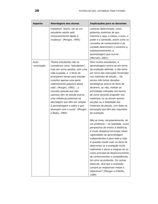 26                                       TUTORIA NO EAD: UM MANUAL PARA TUTORES




Aspecto       Abordagens dos alunos                Implicações para os docentes

              trabalham. Assim, ser-se um          contexto determinado, como
              estudante adulto está                podemos examinar de que
              inexoravelmente ligado à             maneira a raça, a classe, o sexo, o
              mudança’. (Morgan, 1995)             poder e a opressão, assim como os
                                                   conceitos de conhecimento e de
                                                   verdade determinam o contexto e,
                                                   subsequentemente, a
                                                   aprendizagem que ocorre’.
                                                   (Merriam, 2001)
Auto-         ‘Muitos estudantes não se            Para muitos estudantes, a
-orientação   consideram como “estudantes”,        aprendizagem centra-se em torno
              mas sim como adultos, com uma        da avaliação definida, e não tanto
              vida ocupada, e o facto de           em torno das instruções fornecidas
              arranjarem tempo para estudar        nos materiais de estudo... Os
              constitui apenas uma parte           alunos irão tomar decisões
              relativamente pequena dessa          estratégicas acerca do facto de
              vida’. (Morgan, 1995) ‘…o            deverem, ou não, realizar as
              conceito pessoal que eles            actividades indicadas nos textos,
              (alunos) têm do estudo exerce        de como deverão progredir nos
              uma influência poderosa na           materiais, ou se devem ignorar
              abordagem que têm em relação         secções ou a totalidade dos
              à aprendizagem e sobre o que         materiais de estudo, com base na
              alcançam com o curso'. (Morgan       percepção que têm dos requisitos
              e Beaty, 1984)                       de avaliação.


                                                   Não se trata, necessariamente, de
                                                   um problema – na realidade, numa
                                                   perspectiva de ensino à distância,
                                                   é muito desejável encorajar essas
                                                   capacidades de aprendizagem
                                                   independentes e para toda a vida.
                                                   A questão reside mais no facto de
                                                   determinar se a avaliação incita
                                                   realmente o aluno a integrar-se no
                                                   corpo principal de desenvolvimento
                                                   de conhecimentos e competências,
                                                   tal como se pretende. Por outras
                                                   palavras, será que a avaliação
                                                   cumpre as respectivas metas e
                                                   objectivos?’ (Morgan e O’Reilly,
                                                   1999)
 