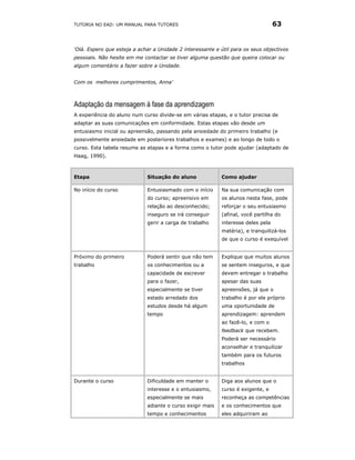 TUTORIA NO EAD: UM MANUAL PARA TUTORES                                            63


‘Olá. Espero que esteja a achar a Unidade 2 interessante e útil para os seus objectivos
pessoais. Não hesite em me contactar se tiver alguma questão que queira colocar ou
algum comentário a fazer sobre a Unidade.


Com os melhores cumprimentos, Anna’



Adaptação da mensagem à fase da aprendizagem
A experiência do aluno num curso divide-se em várias etapas, e o tutor precisa de
adaptar as suas comunicações em conformidade. Estas etapas vão desde um
entusiasmo inicial ou apreensão, passando pela ansiedade do primeiro trabalho (e
possivelmente ansiedade em posteriores trabalhos e exames) e ao longo de todo o
curso. Esta tabela resume as etapas e a forma como o tutor pode ajudar (adaptado de
Haag, 1990).



Etapa                        Situação do aluno             Como ajudar

No início do curso           Entusiasmado com o início     Na sua comunicação com
                             do curso; apreensivo em       os alunos nesta fase, pode
                             relação ao desconhecido;      reforçar o seu entusiasmo
                             inseguro se irá conseguir     (afinal, você partilha do
                             gerir a carga de trabalho     interesse deles pela
                                                           matéria), e tranquilizá-los
                                                           de que o curso é exequível


Próximo do primeiro          Poderá sentir que não tem     Explique que muitos alunos
trabalho                     os conhecimentos ou a         se sentem inseguros, e que
                             capacidade de escrever        devem entregar o trabalho
                             para o fazer,                 apesar das suas
                             especialmente se tiver        apreensões, já que o
                             estado arredado dos           trabalho é por ele próprio
                             estudos desde há algum        uma oportunidade de
                             tempo                         aprendizagem: aprendem
                                                           ao fazê-lo, e com o
                                                           feedback que recebem.
                                                           Poderá ser necessário
                                                           aconselhar e tranquilizar
                                                           também para os futuros
                                                           trabalhos


Durante o curso              Dificuldade em manter o       Diga aos alunos que o
                             interesse e o entusiasmo,     curso é exigente, e
                             especialmente se mais         reconheça as competências
                             adiante o curso exigir mais   e os conhecimentos que
                             tempo e conhecimentos         eles adquiriram ao
 