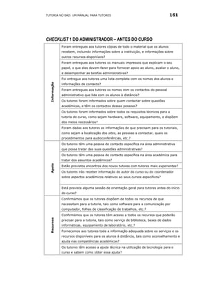 TUTORIA NO EAD: UM MANUAL PARA TUTORES                                                161




CHECKLIST 1 DO ADMINISTRADOR – ANTES DO CURSO
               Foram entregues aos tutores cópias de todo o material que os alunos
               recebem, incluindo informações sobre a instituição, e informações sobre
               outros recursos disponíveis?
               Foram entregues aos tutores os manuais impressos que explicam o seu
               papel, o que eles devem fazer para fornecer apoio ao aluno, avaliar o aluno,
               e desempenhar as tarefas administrativas?
               Foi entregue aos tutores uma lista completa com os nomes dos alunos e
  Informação




               informações de contacto?
               Foram entregues aos tutores os nomes com os contactos do pessoal
               administrativo que lida com os alunos à distância?
               Os tutores foram informados sobre quem contactar sobre questões
               académicas, e têm os contactos dessas pessoas?
               Os tutores foram informados sobre todos os requisitos técnicos para a
               tutoria do curso, como sejam hardware, software, equipamento, e dispõem
               dos meios necessários?
               Foram dadas aos tutores as informações de que precisam para os tutoriais,
               como sejam a localização dos sites, as pessoas a contactar, quais os
               procedimentos para audioconferências, etc.?
               Os tutores têm uma pessoa de contacto específica na área administrativa
               que possa tratar das suas questões administrativas?
               Os tutores têm uma pessoa de contacto específica na área académica para
               tratar dos assuntos académicos?
  Apoio




               Estão previstos encontros dos novos tutores com tutores mais experientes?
               Os tutores irão receber informação do autor do curso ou do coordenador
               sobre aspectos académicos relativos ao seus cursos específicos?


               Está prevista alguma sessão de orientação geral para tutores antes do início
               do curso?
               Confirmámos que os tutores dispõem de todos os recursos de que
               necessitam para a tutoria, tais como software para a comunicação por
               computador, folhas de classificação de trabalhos, etc.?
               Confirmámos que os tutores têm acesso a todos os recursos que poderão
  Recursos




               precisar para a tutoria, tais como serviço de biblioteca, bases de dados
               informáticas, equipamento de laboratório, etc.?
               Fornecemos aos tutores toda a informação adequada sobre os serviços e os
               recursos disponíveis para os alunos à distância, tais como aconselhamento e
               ajuda nas competências académicas?
               Os tutores têm acesso a ajuda técnica na utilização de tecnologia para o
               curso e sabem como obter essa ajuda?
 