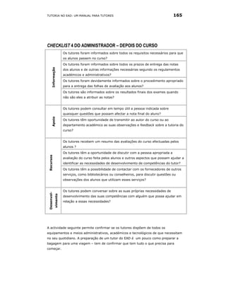 TUTORIA NO EAD: UM MANUAL PARA TUTORES                                                       165




CHECKLIST 4 DO ADMINISTRADOR – DEPOIS DO CURSO
                       Os tutores foram informados sobre todos os requisitos necessários para que
                       os alunos passem no curso?
                       Os tutores foram informados sobre todos os prazos de entrega das notas
       Informação




                       dos alunos e de outras informações necessárias segundo os regulamentos
                       académicos e administrativos?
                       Os tutores foram devidamente informados sobre o procedimento apropriado
                       para a entrega das folhas de avaliação aos alunos?
                       Os tutores são informados sobre os resultados finais dos exames quando
                       não são eles a atribuir as notas?


                       Os tutores podem consultar em tempo útil a pessoa indicada sobre
                       quaisquer questões que possam afectar a nota final do aluno?
       Apoio




                       Os tutores têm oportunidade de transmitir ao autor do curso ou ao
                       departamento académico as suas observações e feedback sobre a tutoria do
                       curso?


                       Os tutores recebem um resumo das avaliações do curso efectuadas pelos
                       alunos ?
                       Os tutores têm a oportunidade de discutir com a pessoa apropriada a
 Recursos




                       avaliação do curso feita pelos alunos e outros aspectos que possam ajudar a
                       identificar as necessidades de desenvolvimento de competências do tutor?
                       Os tutores têm a possibilidade de contactar com os fornecedores de outros
                       serviços, como bibliotecários ou conselheiros, para discutir questões ou
                       observações dos alunos que utilizam esses serviços?


                       Os tutores podem conversar sobre as suas próprias necessidades de
 Desenvol-
             vimento




                       desenvolvimento das suas competências com alguém que possa ajudar em
                       relação a essas necessidades?




A actividade seguinte permite confirmar se os tutores dispõem de todos os
equipamentos e meios administrativos, académicos e tecnológicos de que necessitam
no seu quotidiano. A preparação de um tutor do EAD é um pouco como preparar a
bagagem para uma viagem – tem de confirmar que tem tudo o que precisa para
começar.
 