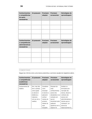 36                                      TUTORIA NO EAD: UM MANUAL PARA TUTORES




Conhecimentos     Já possuem      Precisam      Precisam          Estratégias de
e competências                    adaptar       acrescentar       aprendizagem
de apoio
necessários




Conhecimentos     Já possuem      Precisam      Precisam          Estratégias de
e competências                    adaptar       acrescentar       aprendizagem
administrativas
necessários




COMENTÁRIO
Segue-se a forma como uma tutora preencheu a primeira secção do respectivo plano.


Conhecimentos     Já possuem      Precisam      Precisam          Estratégias de
e competências                    adaptar       acrescentar       aprendizagem
académicas
necessários
Conhecimento da   Sim, mas não    Considerar    Precisam de       Analisar os
matéria           tem a certeza   como          mais              formulários de
                  como ajudar     encorajar     conhecimentos     inscrição dos
                  os alunos à     os alunos a   acerca dos        alunos, discutir o
                  distância a     aplicarem     estudantes e do   contexto dos
                  relaciona-      conheci-      contexto em       alunos com
                  rem-se com a    mentos do     que se            administradores e
                  matéria         primeiro      encontram para    tutores que os
                                  módulo às     poderem           conhecem. Ler
                                  suas          ajudá-los com o   acerca do
                                  situações     aspecto de        desenvolvimen-to
 