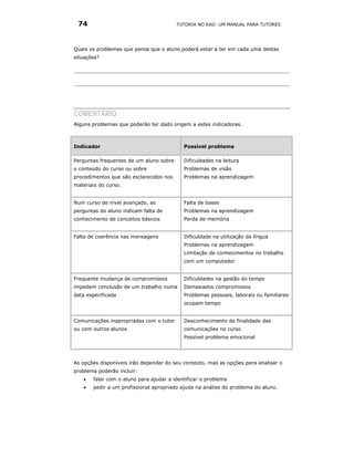 74                                      TUTORIA NO EAD: UM MANUAL PARA TUTORES




Quais os problemas que pensa que o aluno poderá estar a ter em cada uma destas
situações?




COMENTÁRIO
Alguns problemas que poderão ter dado origem a estes indicadores.



Indicador                                  Possível problema

Perguntas frequentes de um aluno sobre     Dificuldades na leitura
o conteúdo do curso ou sobre               Problemas de visão
procedimentos que são esclarecidos nos     Problemas na aprendizagem
materiais do curso.


Num curso de nível avançado, as            Falta de bases
perguntas do aluno indicam falta de        Problemas na aprendizagem
conhecimento de conceitos básicos          Perda de memória


Falta de coerência nas mensagens           Dificuldade na utilização da língua
                                           Problemas na aprendizagem
                                           Limitação de conhecimentos no trabalho
                                           com um computador


Frequente mudança de compromissos          Dificuldades na gestão do tempo
impedem conclusão de um trabalho numa      Demasiados compromissos
data especificada                          Problemas pessoais, laborais ou familiares
                                           ocupam tempo


Comunicações inapropriadas com o tutor     Desconhecimento da finalidade das
ou com outros alunos                       comunicações no curso
                                           Possível problema emocional




As opções disponíveis irão depender do seu contexto, mas as opções para analisar o
problema poderão incluir:
   •   falar com o aluno para ajudar a identificar o problema
   •   pedir a um profissional apropriado ajuda na análise do problema do aluno.
 