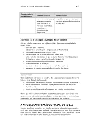 TUTORIA NO EAD: UM MANUAL PARA TUTORES                                            93


Competências e
                         Tipos de trabalho         Características
conhecimentos
                         mapas, imagens visuais,   competências quanto à clareza,
                         debates em vídeo ou       coerência, adequação do método e
                         áudio em directo ou       do meio, etc.
                         gravados, encenações,
                         discussões em
                         conferências por
                         computador




Actividade 4.3 Concepção e avaliação de um trabalho
Crie um trabalho para o curso que está a ministrar. O plano para o seu trabalho
deverá incluir:
    •   as razões para o trabalho
    •   objectivos de aprendizagem (competências, conhecimentos)
    •   como se enquadra nos objectivos do curso
    •   os recursos de que os alunos necessitam para o fazer
    •   uma avaliação dos recursos de que os alunos dispõem, incluindo quaisquer
        limitações no acesso a uma biblioteca, tecnologias, etc.
    •   quanto tempo os alunos irão precisar para o executar
    •   critérios e métodos de avaliação
    •   como você irá descrever o esquema de avaliação aos alunos
    •   vantagens do trabalho e da avaliação do trabalho dos alunos.




COMENTÁRIO
O seu trabalho deverá basear-se em várias das áreas e competências constantes na
lista em cima. O seu trabalho deverá:
    •   corresponder aos propósitos que você indicou no seu curso na Actividade 4.2
    •   ter as qualidades de trabalhos e avaliações de qualidade que indicou na
        Actividade 4.1
    •   ter as características atrás referidas para um trabalho bem concebido.


Mesmo que não vá utilizar de imediato o trabalho que criou para o seu curso, pode
aprender muito sobre tutoria e avaliação com a prática da criação de um trabalho, e
assegurando que ele corresponde aos princípios de uma boa avaliação.




A ARTE DA CLASSIFICAÇÃO DE TRABALHOS NO EAD
Imagine que, tendo concluído o seu trabalho sobre uma actividade neste manual, a
envia a um tutor distante, para feedback. Poderia ser a mim, o autor deste manual, a
quem você não conhece. Esta é a situação de um aluno do EAD. Como aluno, o que é
que você esperaria de um tutor distante, e possivelmente desconhecido?
 